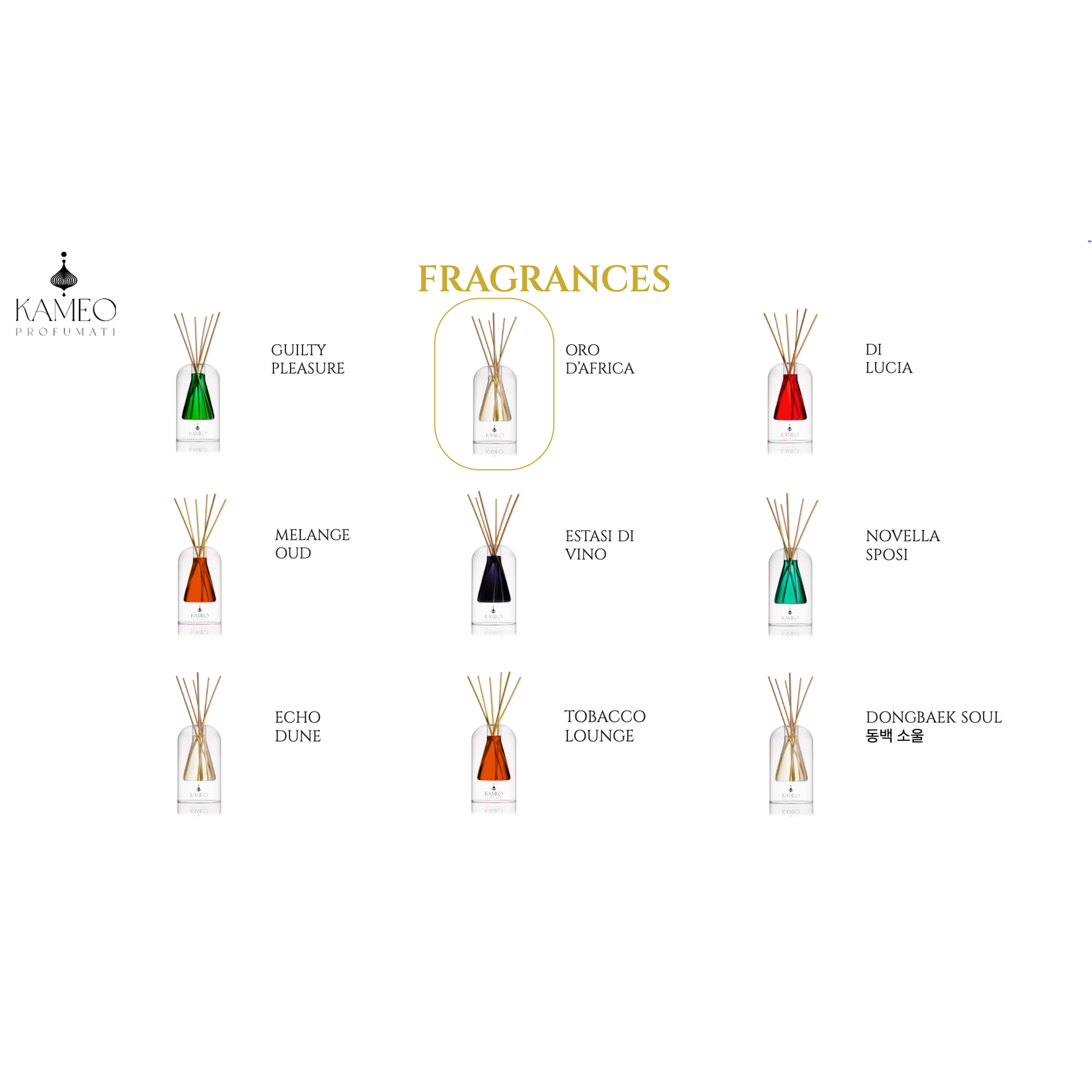 Refill Kameo Profumati Oro d’Africa 250 ml